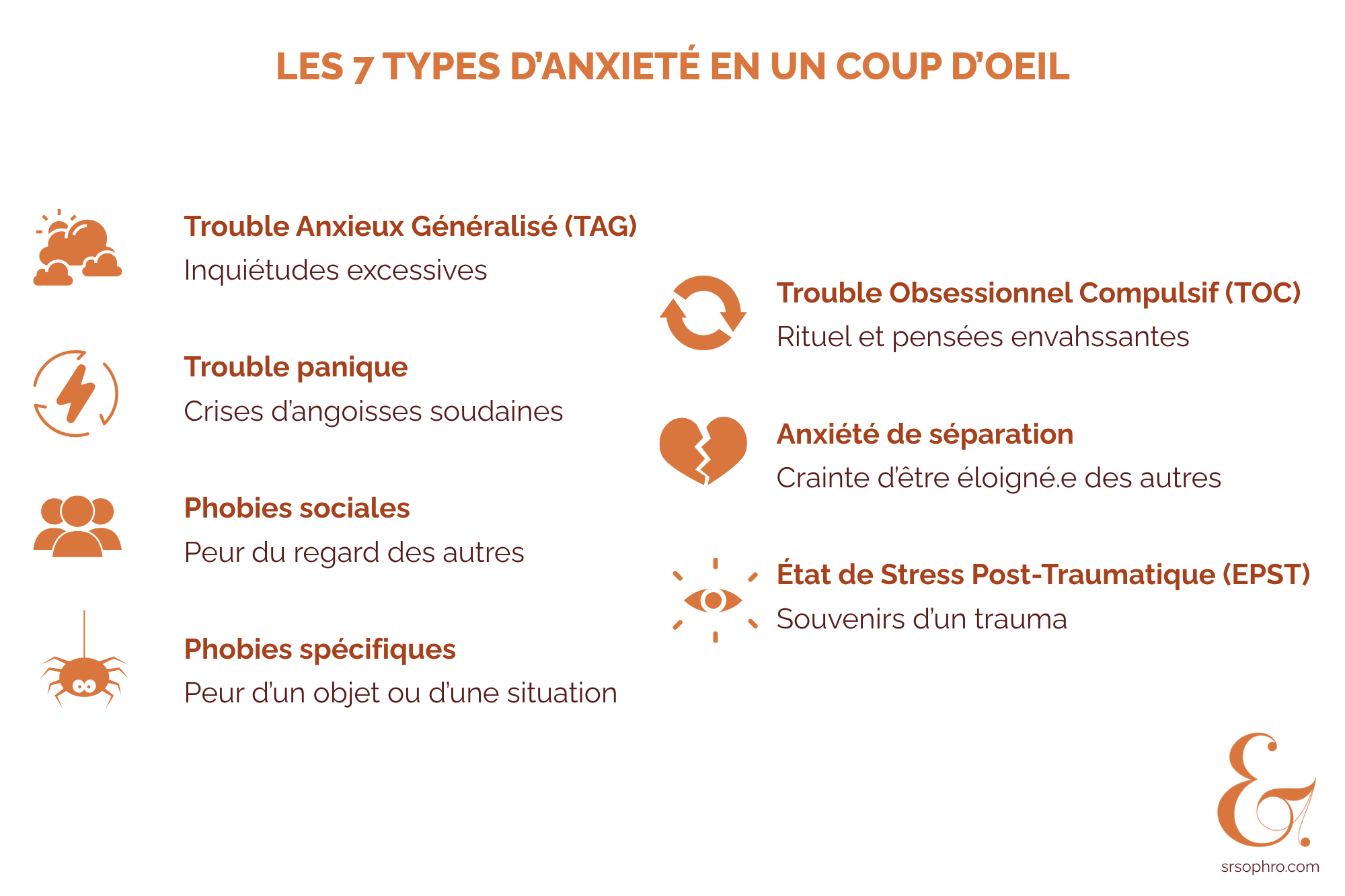 infographie des 7 types d'anxiété les plus courantes
